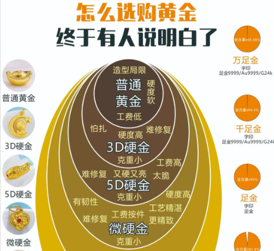 EC Markets黄金交易优势：低点差+高流动性+全天出入金-EC Markets